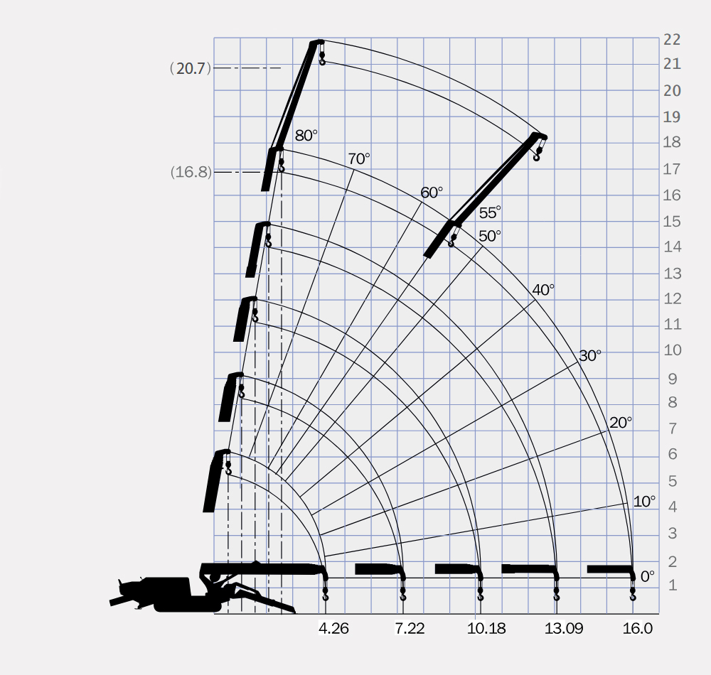 Weight carrying diagram